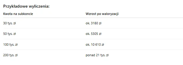 Zdjęcie Nawet 3 tys. złotych więcej do emerytury! Od 1 czerwca ZUS będzie zwiększał wartość świadczeń #1
