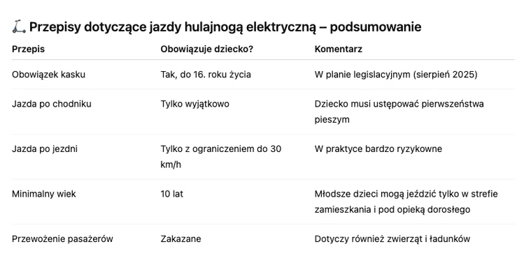 Zdjęcie Karta rowerowa na hulajnogę? Ogromna luka w prawie i rosnąca liczba ofiar! #1