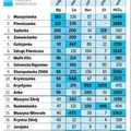 Ranking wód mineralnych