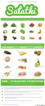 JAK KOMPONOWAĆ ZDROWE SAŁATKI?