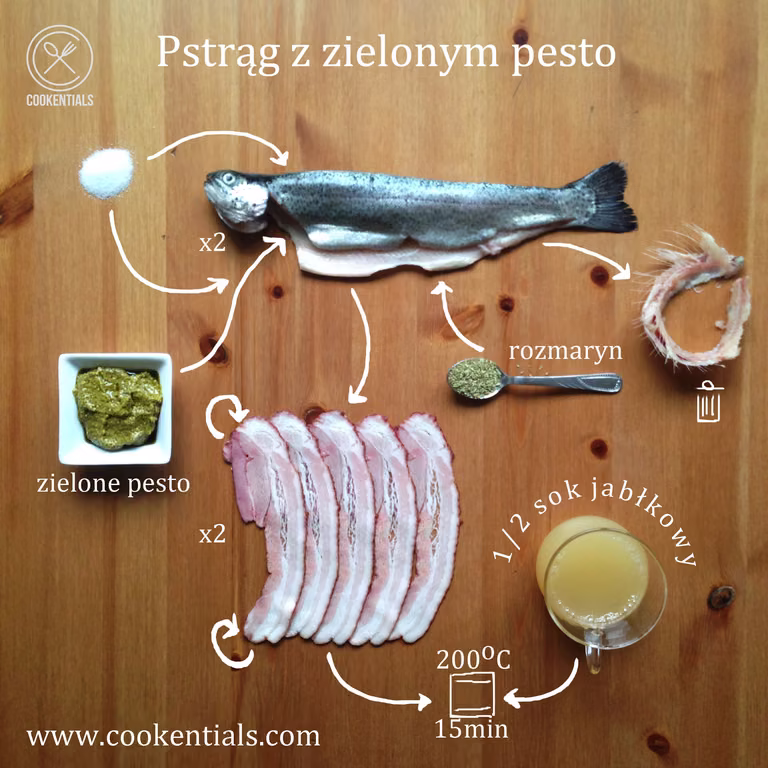 Pstrąg z zielonym pesto w boczku