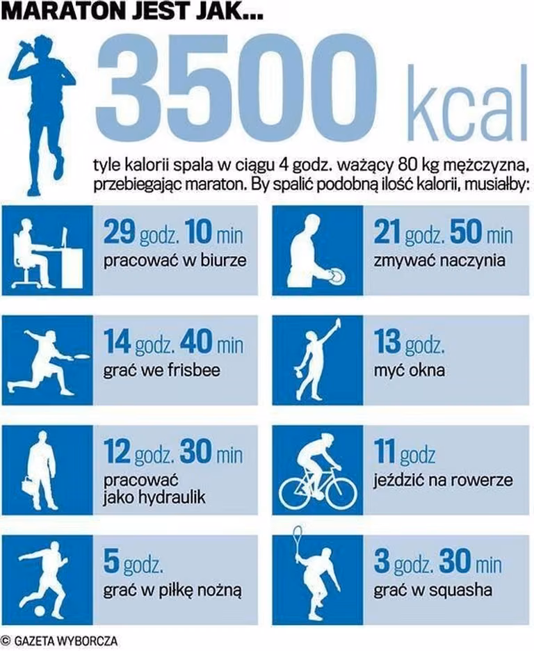 JAK SPALIĆ 3500KCL