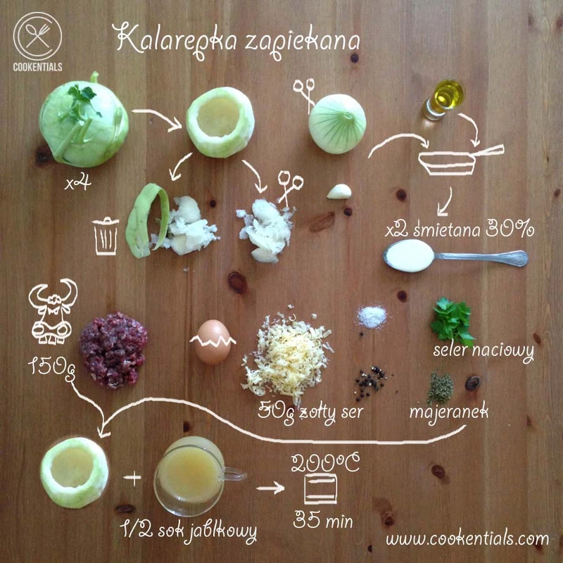 Zapiekana kalarepka z mięsem