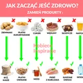 Jak zacząć jeść zdrowo