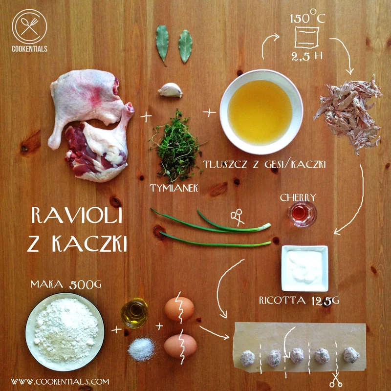 Ravioli z kaczki