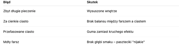 Zdjęcie Suche i mdłe paszteciki do barszczu? Sprawdź, co robisz źle i piecz jak mistrz! #1