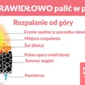 Jak PRAWIDŁOWO palić w piecu?