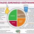 talerz zdrowego odżywiania