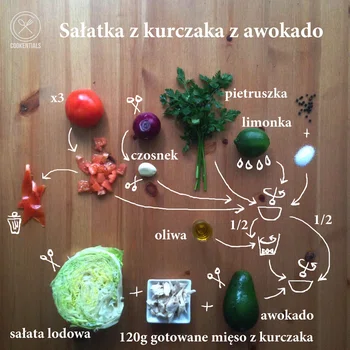 Przepis na sałatkę fit: sałatka z kurczakiem i awokado